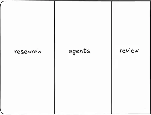 Original handwritten research, agents, and review lanes, cropped from the walkthrough